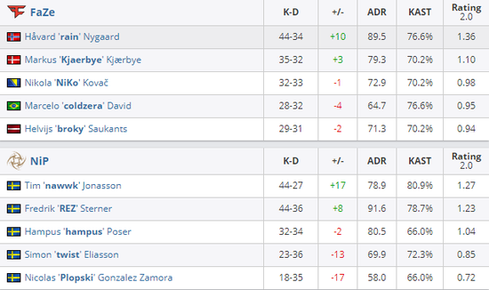 成都电竞之都建设加速 五大顶级赛事齐聚