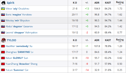 全面解读进攻与防守风暴英雄策略