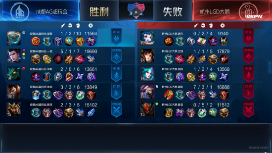 LPL内讧再升级 Tian警告Doinb停止造谣