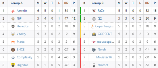 东莞残疾人电竞代表队奋勇争先获省级赛事季军